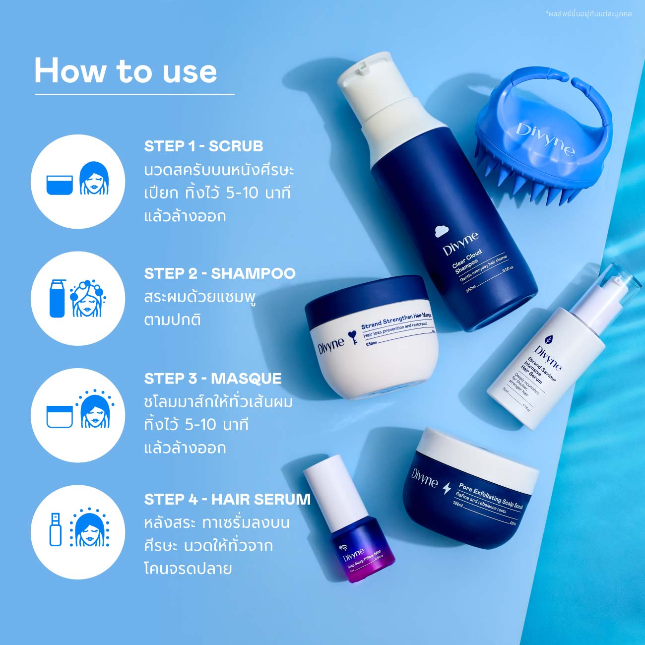 Haircare Ultimate Set